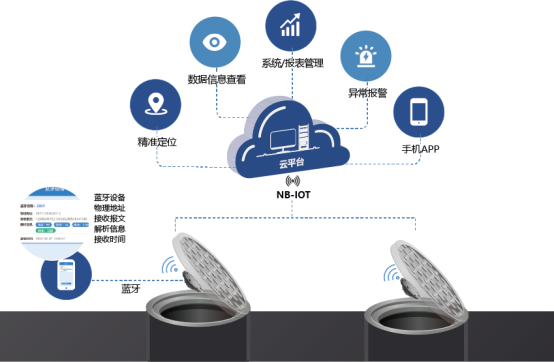 智能井蓋管理系統(tǒng)：守護城市安全的新防線