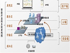 “數(shù)字井蓋”發(fā)威，為井蓋安全，拼了！