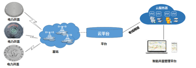 智慧井蓋：讓城市服務(wù)智能化，讓城市管理精細(xì)化